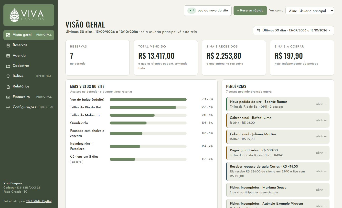 Painel de gestão da agência de turismo Viva Canyons, com reservas, vendas, sinais e pendências