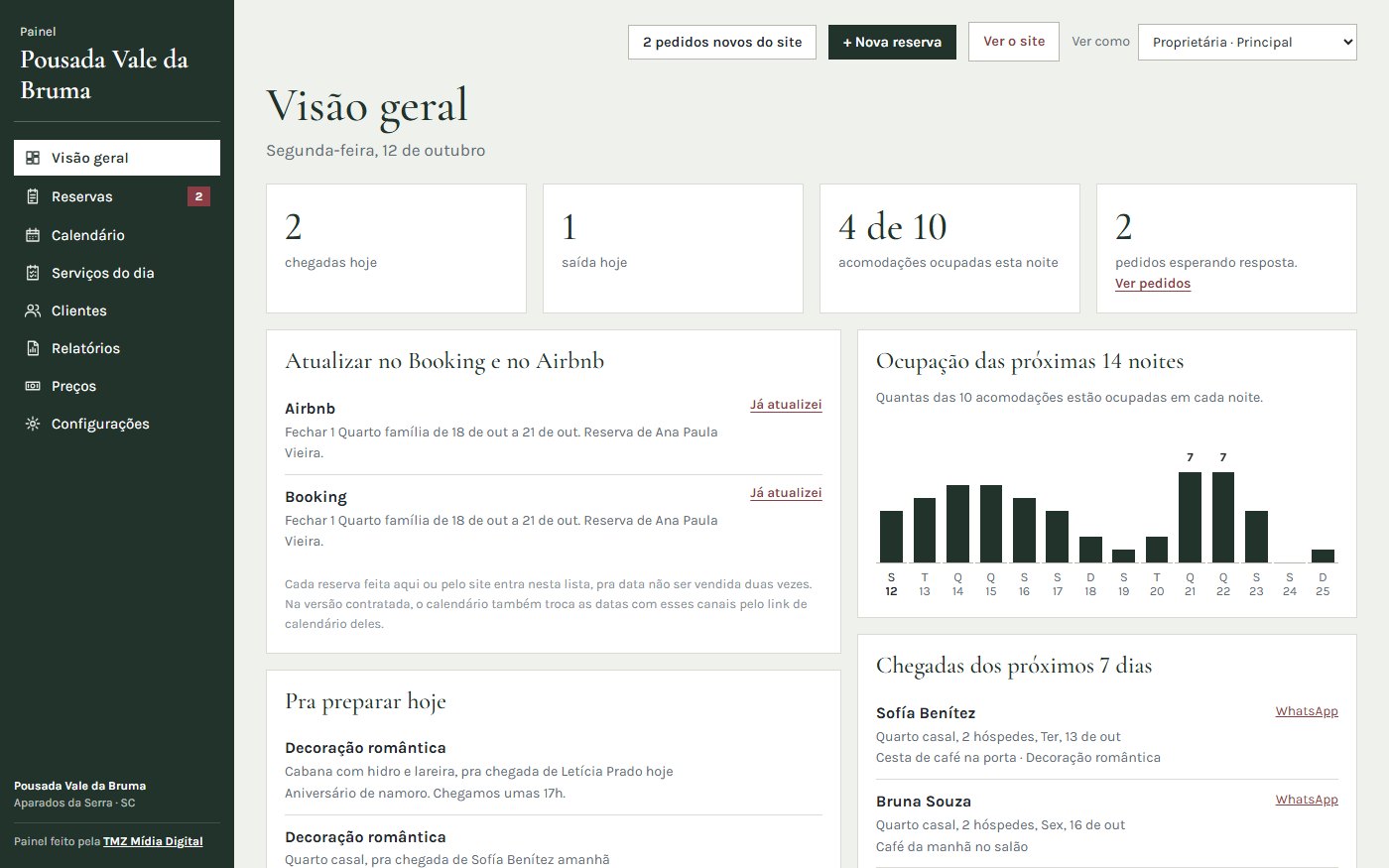 Painel de uma pousada com chegadas e saídas do dia, ocupação das próximas noites e o que atualizar no Booking e no Airbnb